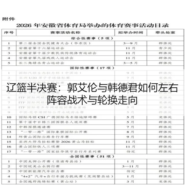 辽篮半决赛：郭艾伦与韩德君如何左右阵容战术与轮换走向